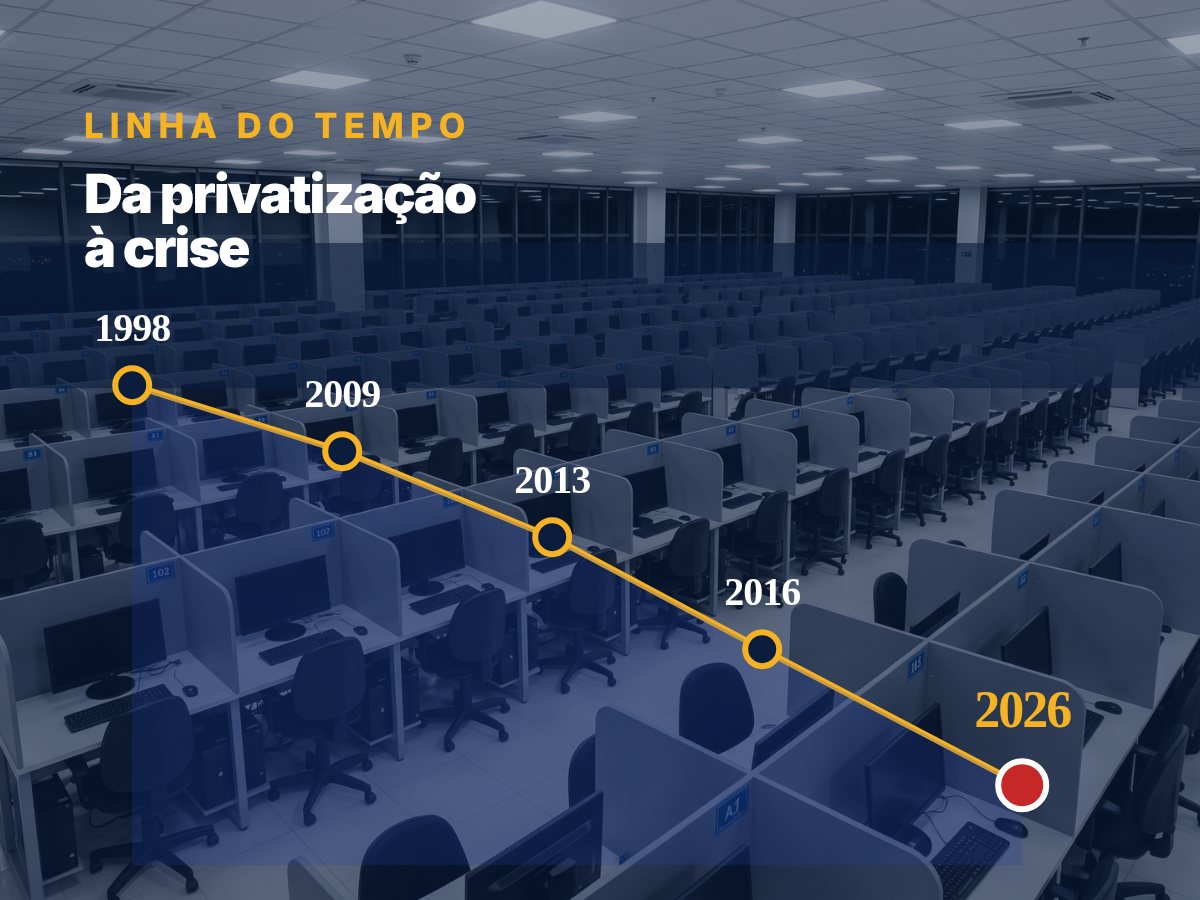 Linha do tempo da Oi, de 1998 a 2026